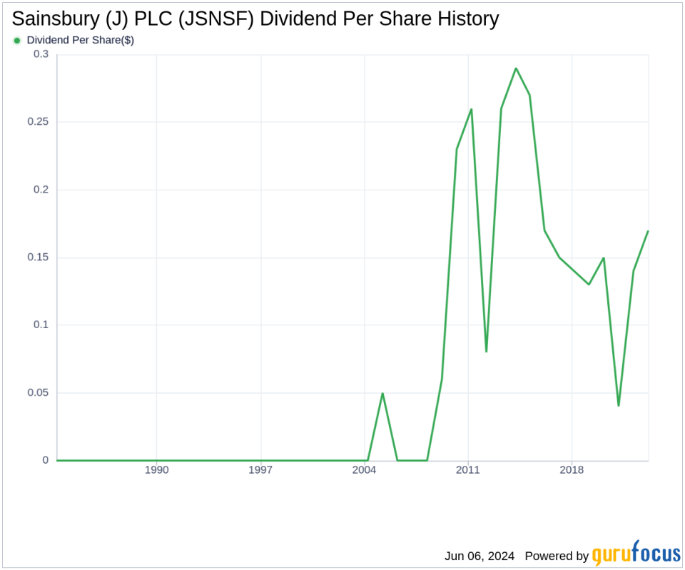 Sainsbury (J) PLC's Dividend Analysis