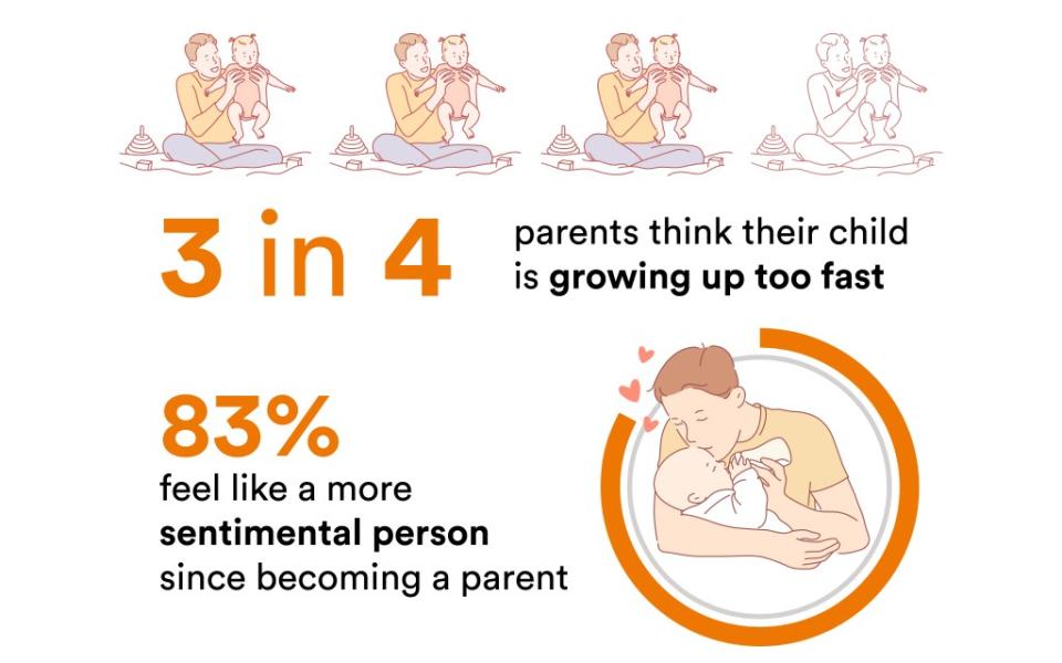 83% of parents feel more sentimental after having a child. SWNS