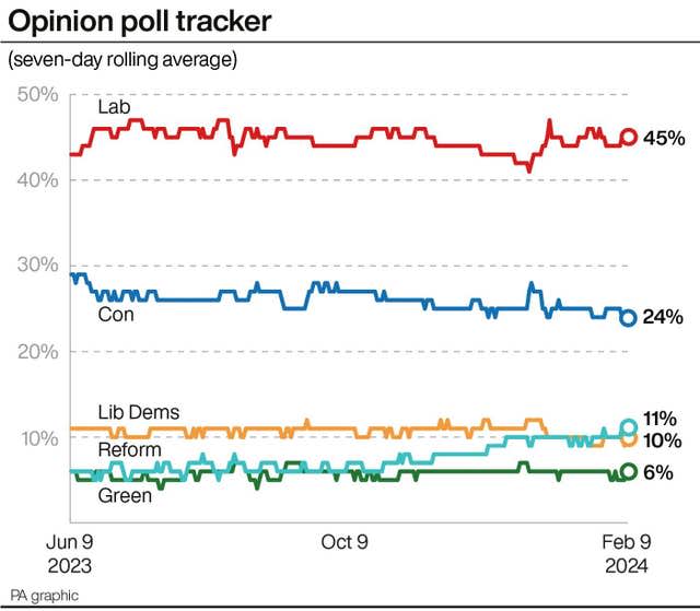 POLITICS Labour