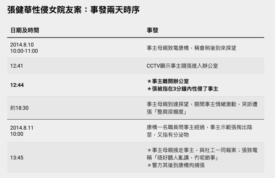 法庭線製圖；來源：法官判詞（點擊圖片可放大）