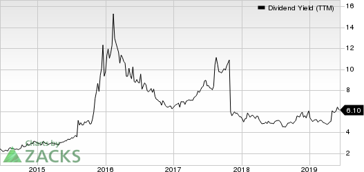 Plains Group Holdings, L.P. Dividend Yield (TTM)