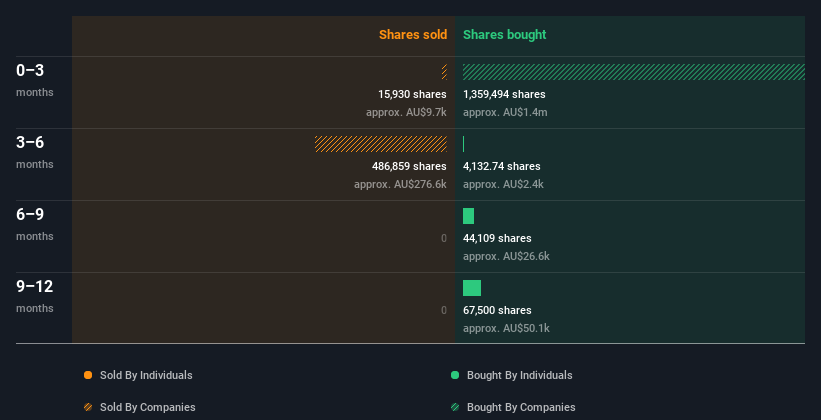 insider-trading-volume