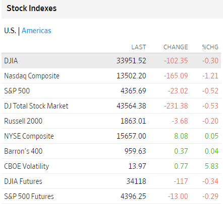 Bolsas USA junio 22 2023 