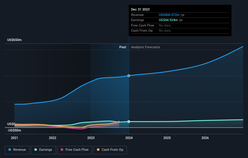 earnings-and-revenue-growth