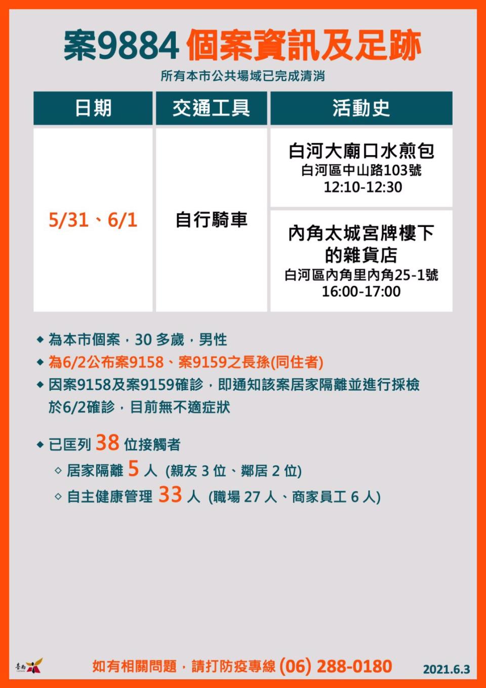 案9884公共場合足跡。（圖／台南市政府）