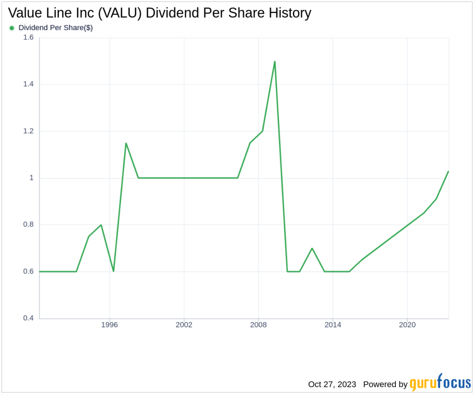 Value Line Inc's Dividend Analysis