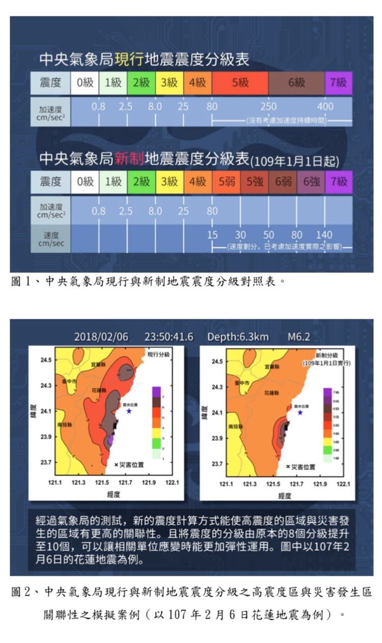 為強化地震震度在地震救災與應變作業的實用性，研訂新制地震震度分級，將震度5級、6級分別細分為5弱與5強、6弱與6強   圖：中央氣象局/提供