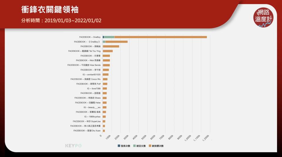 為何要叫「衝鋒衣」？內行揭1優勢大勝風衣　數據解密爆紅原因