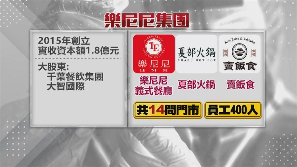 「樂尼尼」倒閉資遣.轉介員工　卻遭爆料簽「自願離職」