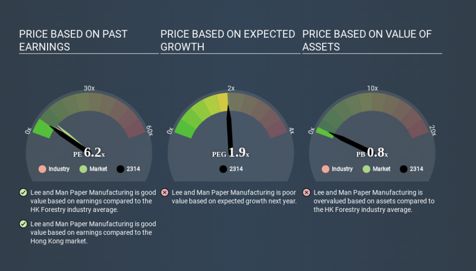 SEHK:2314 Price Estimation Relative to Market April 5th 2020