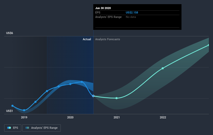 earnings-per-share-growth