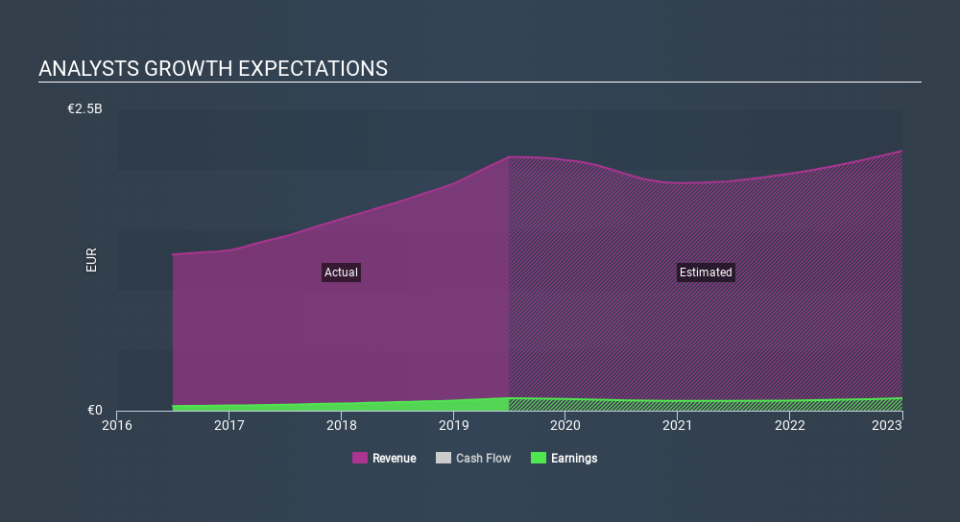 ENXTPA:MTU Past and Future Earnings, February 13th 2020