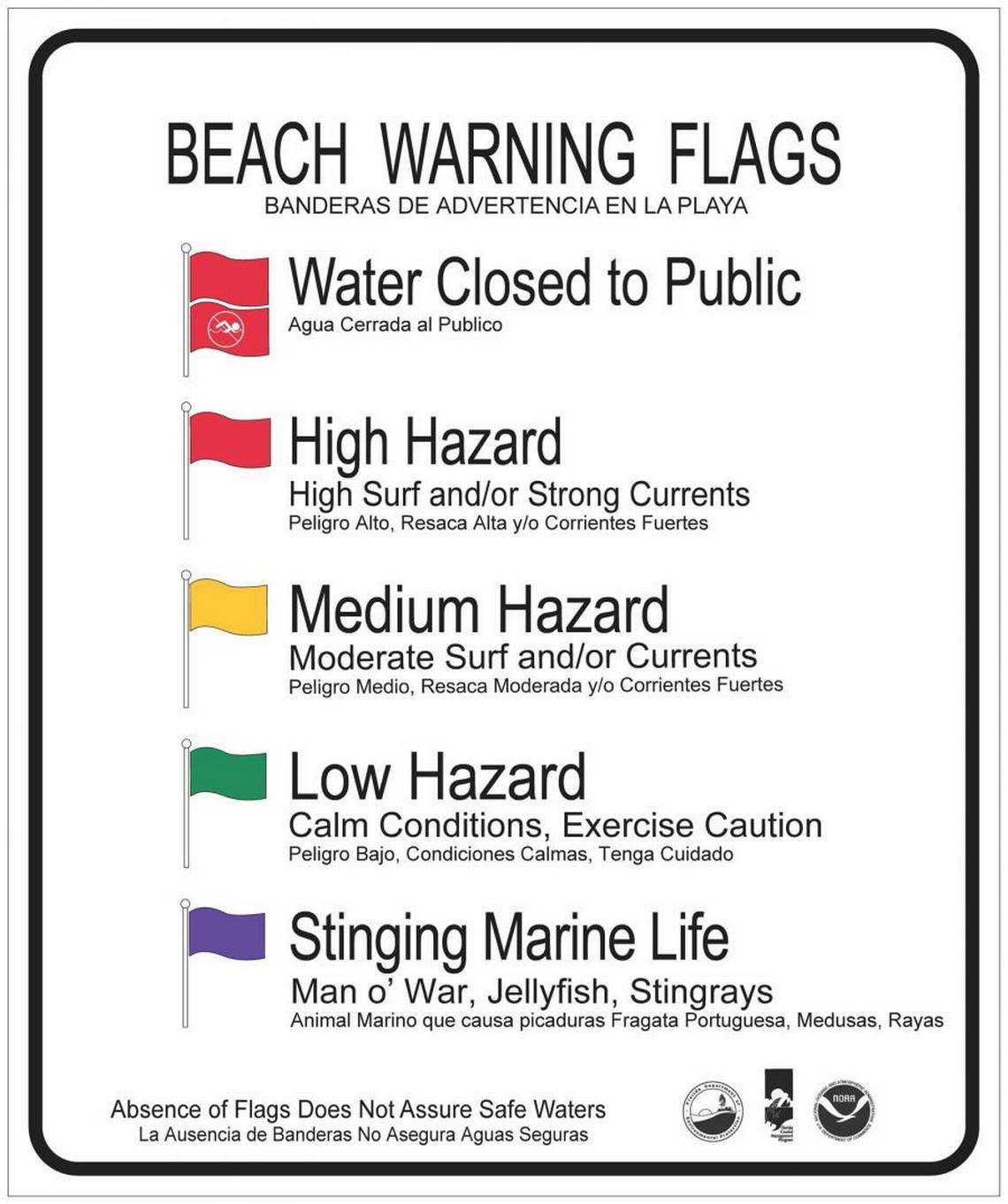 Beachfront communities in North Carolina use a five-flag system to keep visitors informed about potential hazards in and near the water.