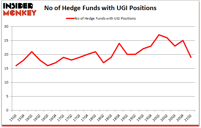Is UGI A Good Stock To Buy?