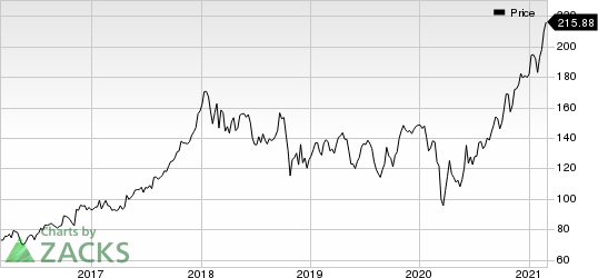 Caterpillar Inc. Price