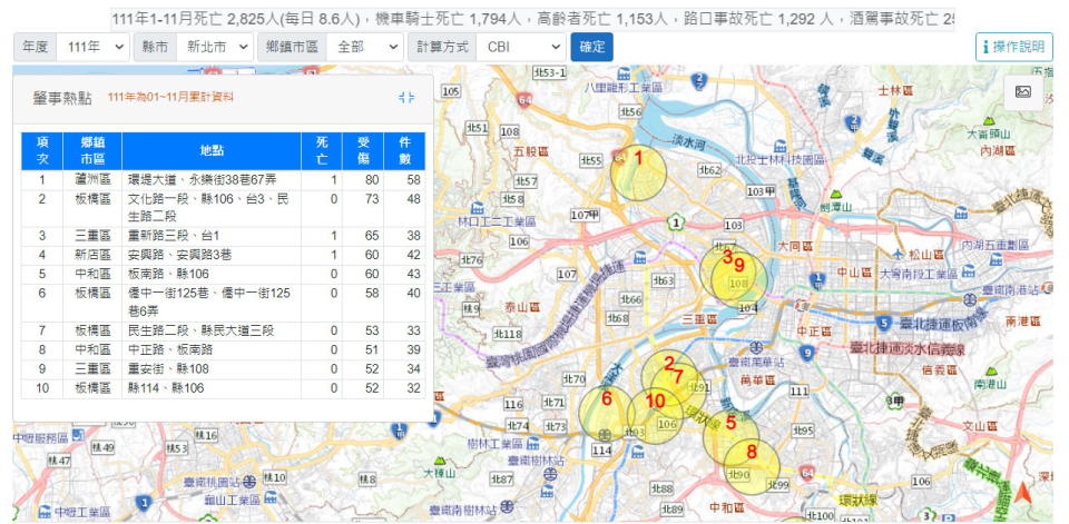 圖／2022年新北市肇事熱點（1~11月累計資料）。