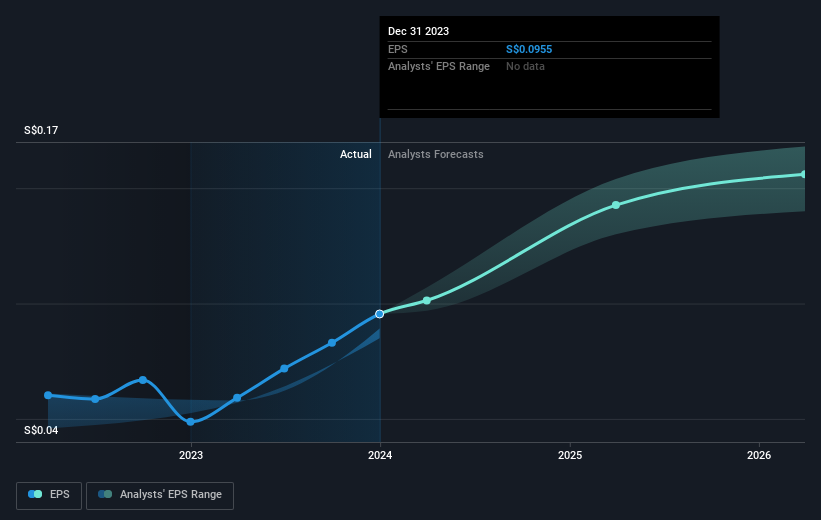 earnings-per-share-growth