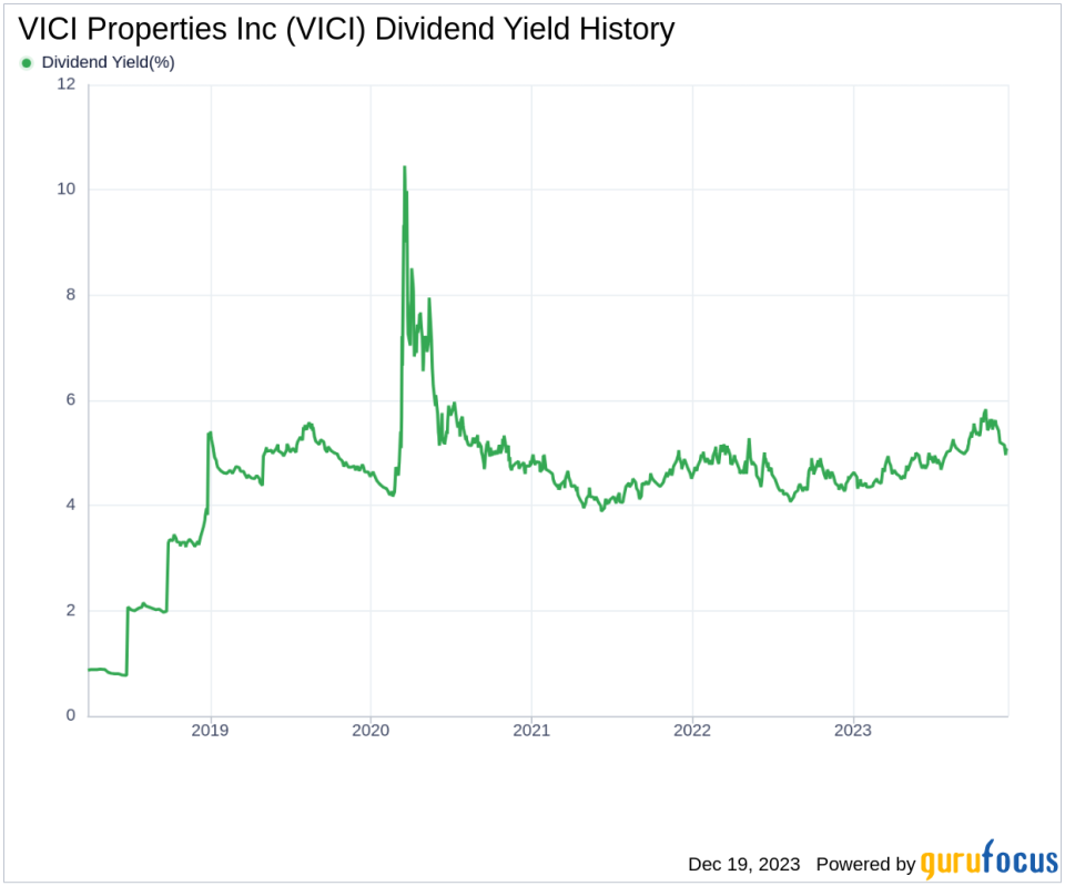 VICI Properties Inc's Dividend Analysis