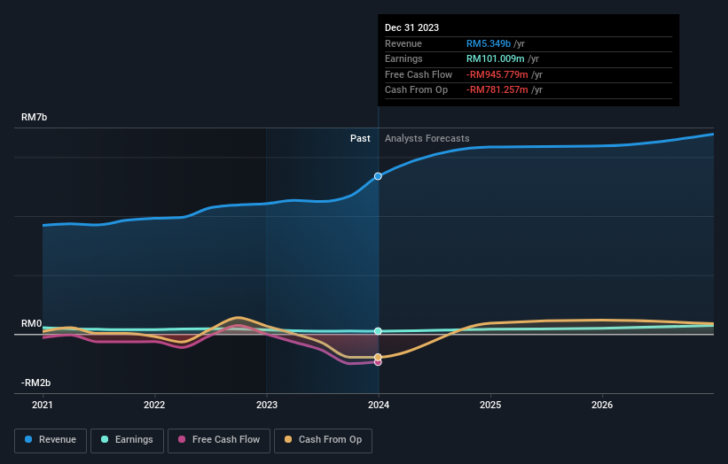 earnings-and-revenue-growth