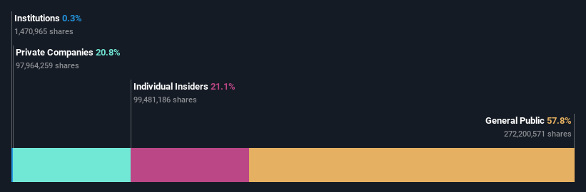 ownership-breakdown