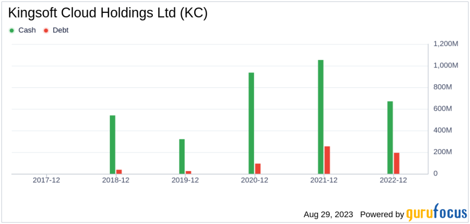 Kingsoft Cloud Holdings Ltd's Meteoric Rise: Unpacking the 52% Surge in Just 3 Months