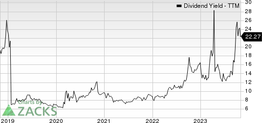 Office Properties Income Trust Dividend Yield (TTM)