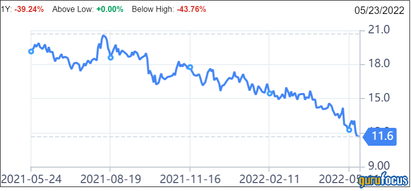 Hanesbrands Is Getting Threadbare