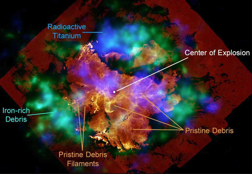 To learn more about the supernova explosion, scientists compared the Webb view of the pristine debris with X-ray maps of radioactive elements that were created in the supernova. They used NASA’s Nuclear Spectroscopic Telescope Array (NuSTAR) data to map radioactive titanium—still visible today—and Chandra to map where radioactive nickel was by measuring the locations of iron. Radioactive nickel decays to form iron. These additional images show NuSTAR in blue, Chandra in purple, Webb/Spitzer in gold and green, and Hubble in yellow. <em>Credit: X-ray: NASA/CXC/SAO, NASA/JPL/Caltech/NuStar; Optical: NASA/STScI/HST; IR: NASA/STScI/JWST, NASA/JPL/CalTech/SST; Image Processing: NASA/CXC/SAO/J. Schmidt, K. Arcand, and J. Major</em>