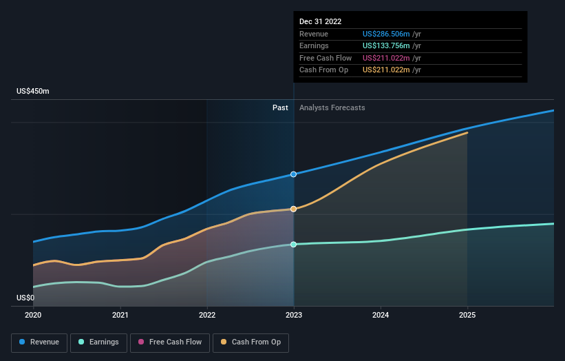 earnings-and-revenue-growth