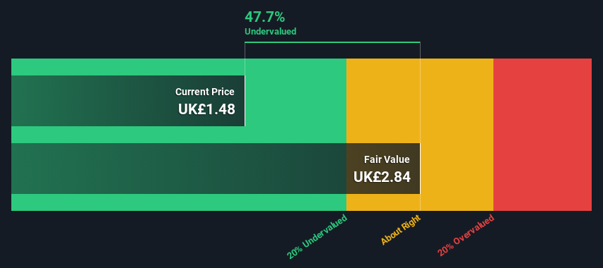 LSE:KIE Share price vs Value as at Jul 2024