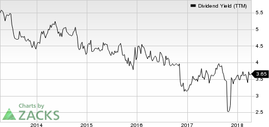 Top Ranked Income Stocks to Buy for April 10th