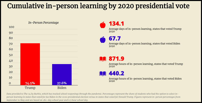 Data courtesy of Burbio, graphic by The 74