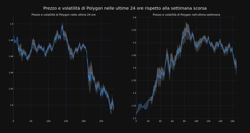 price_chart