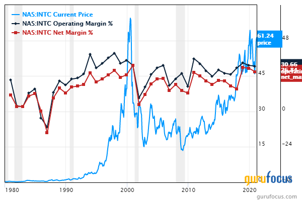 5 Predictable Stocks With a Margin of Safety