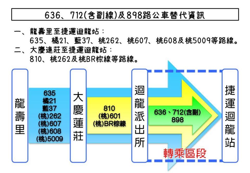 圖片來源：三重客運官網