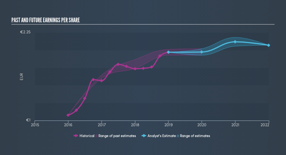 HLSE:OLVAS Past and Future Earnings, April 23rd 2019