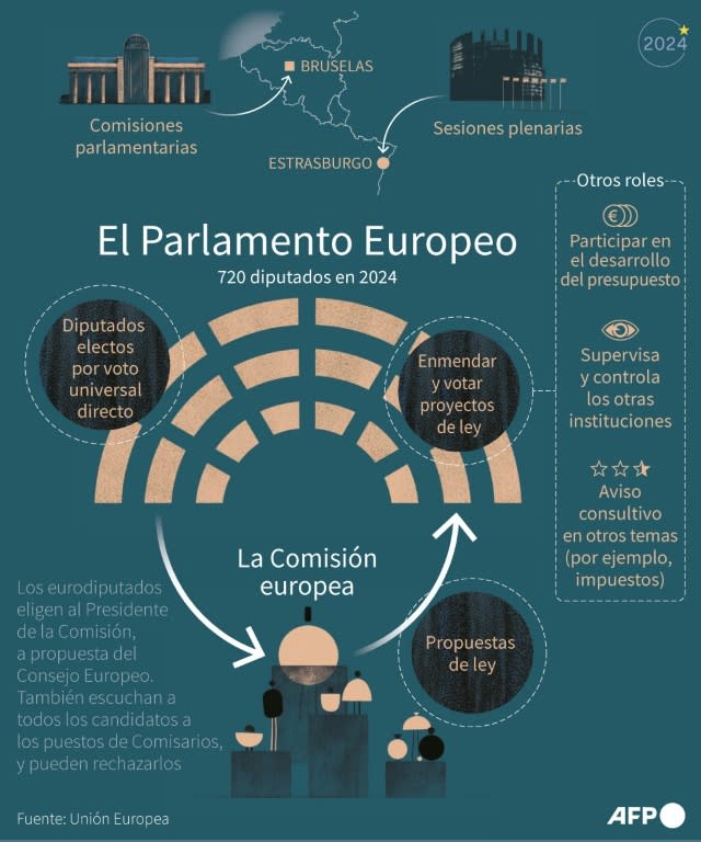 Las principales características y competencias del Parlamento Europeo (Hervé Bouilly, Julie Pereira, Valentin Rakovsky)