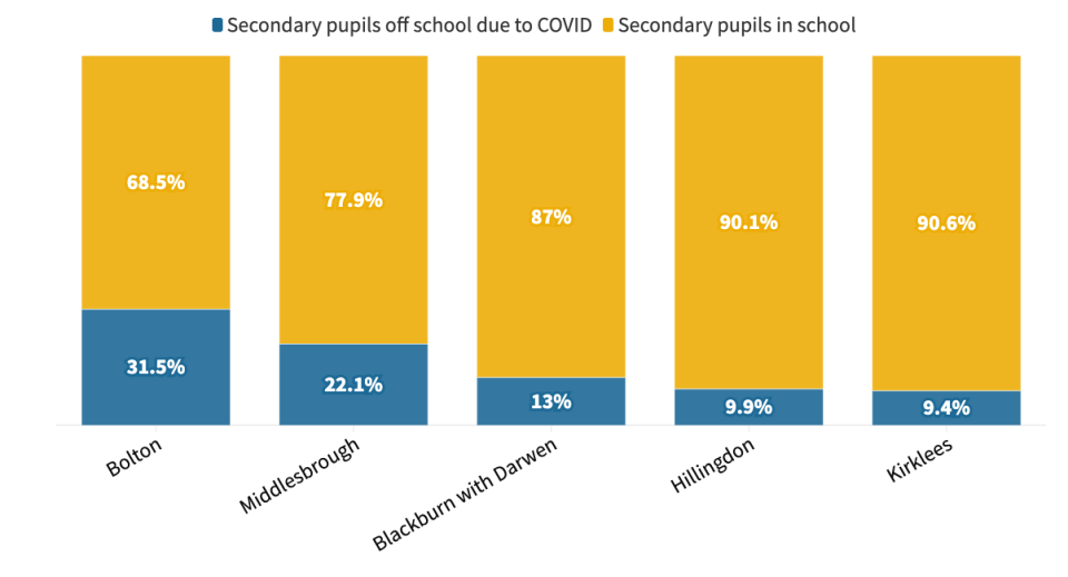 These charts show how the third wave is affecting children. 