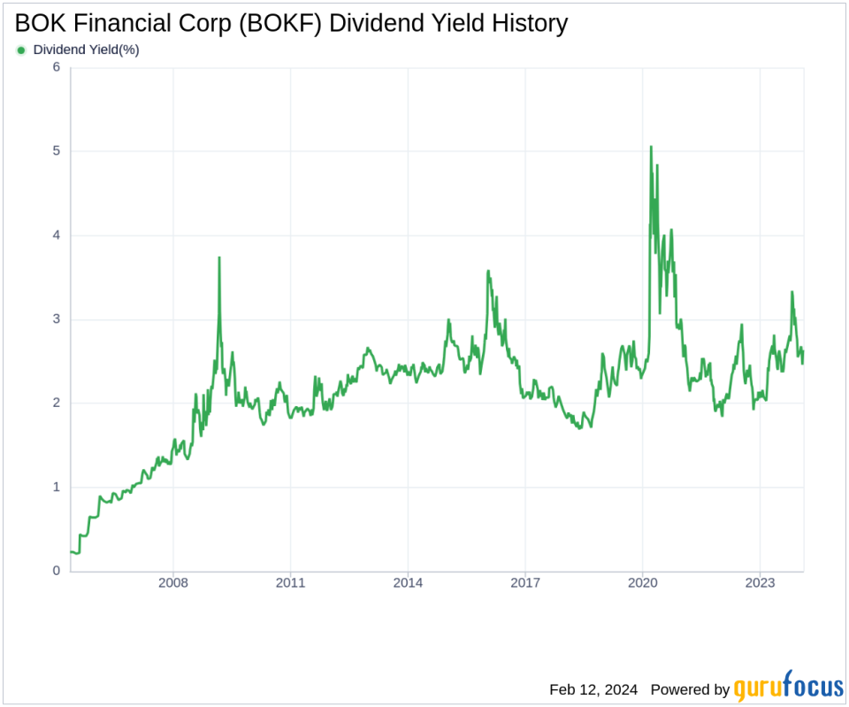 BOK Financial Corp's Dividend Analysis