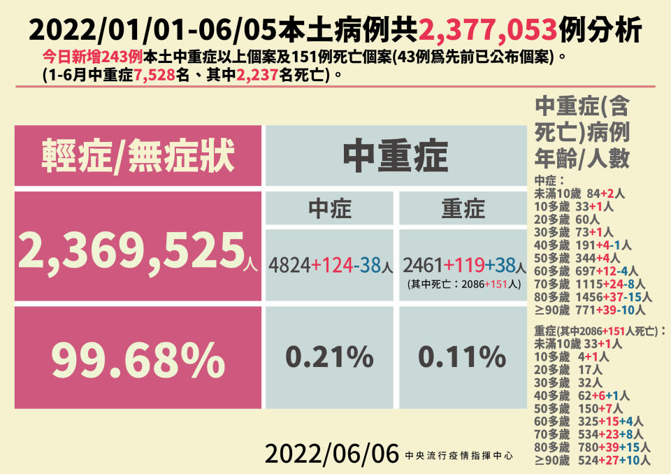 (指揮中心提供)