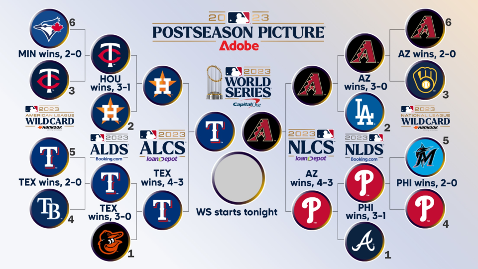 2023 MLB Postseason Bracket