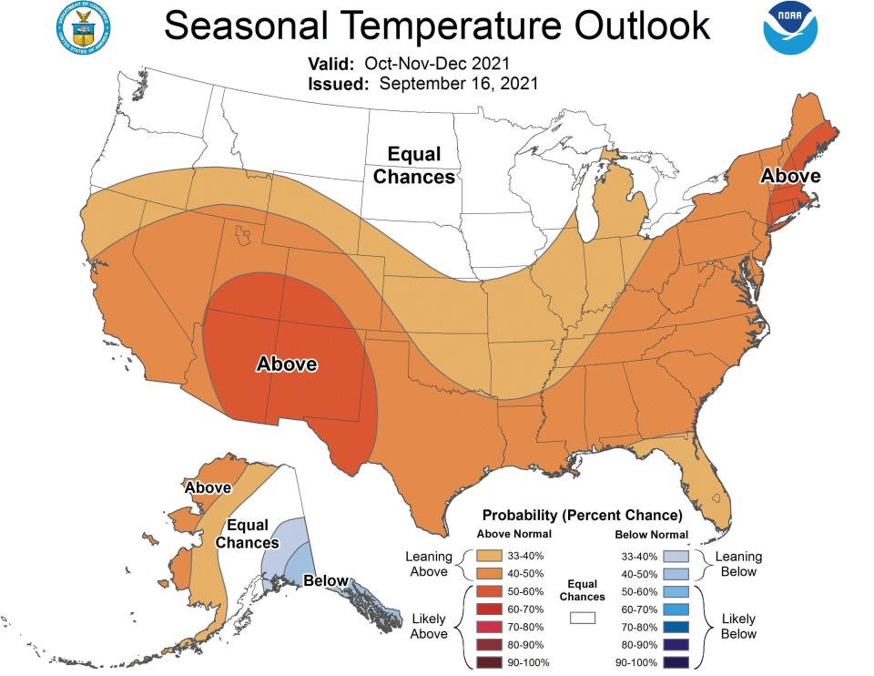 Temperatures are likely to be above average for the months of October, November and December across much of the U.S., especially in the Southwest and New England, according to NOAA.