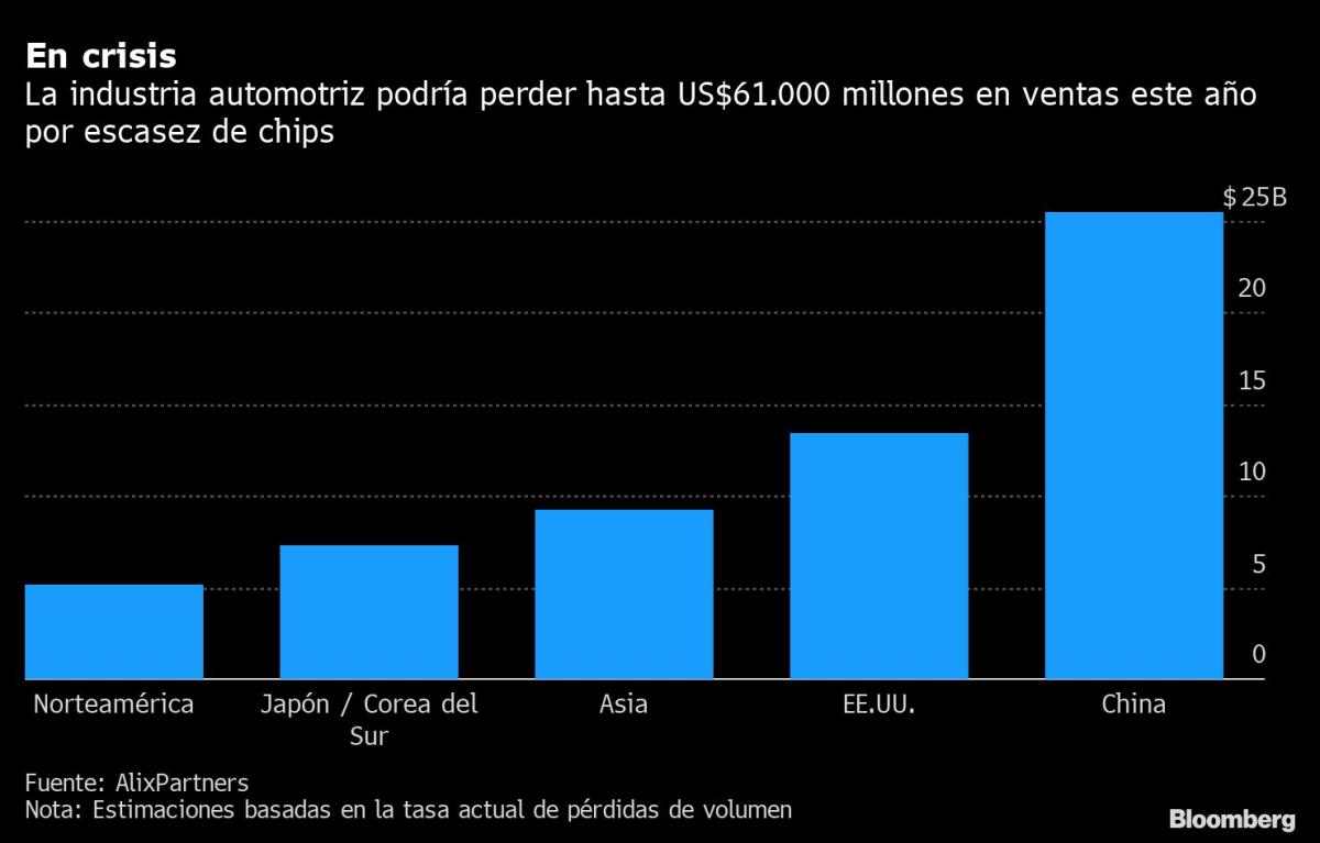 Reacondicionados: la alternativa barata ante la escasez de móviles,  consolas y otros dispositivos por la crisis de los chips