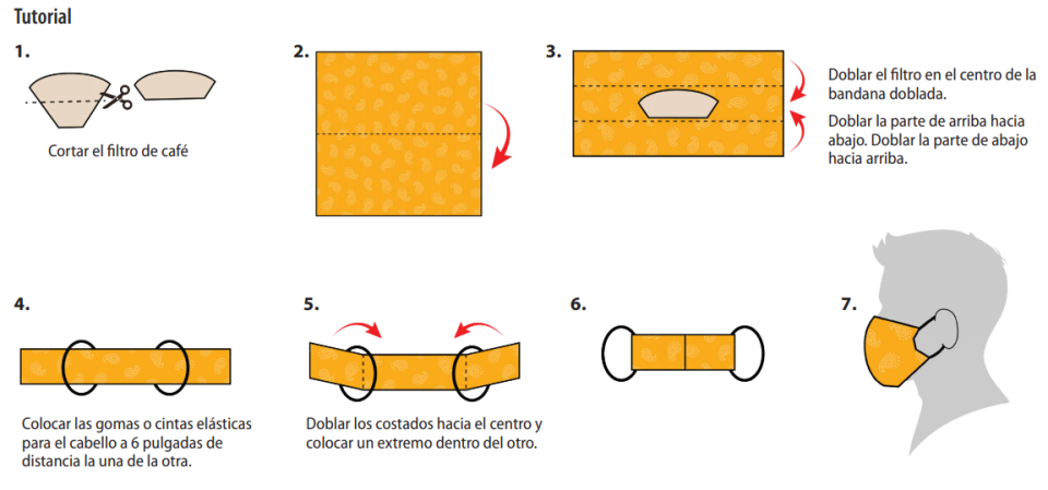 Una guía para hacer mascarillas