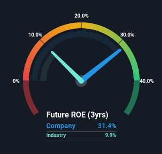 roe