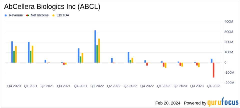 AbCellera Biologics Inc (ABCL) Faces Net Loss in FY 2023 Amid Strategic Shifts