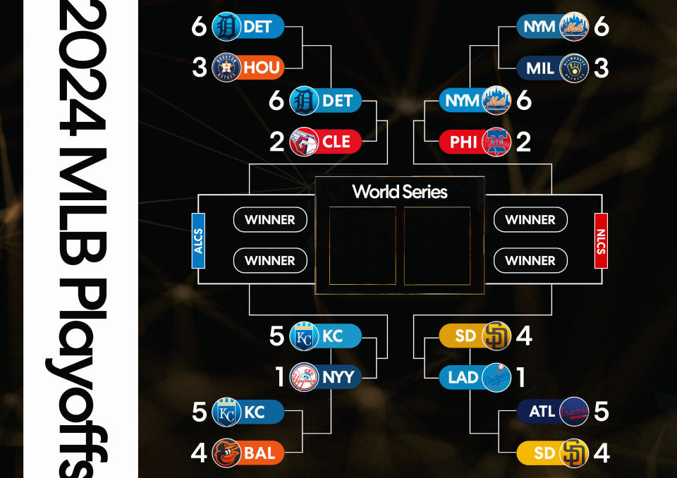 MLB playoffs 2024 Updated bracket for ALDS and NLDS, key matchups