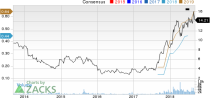 Top Ranked Growth Stocks to Buy for September 7th