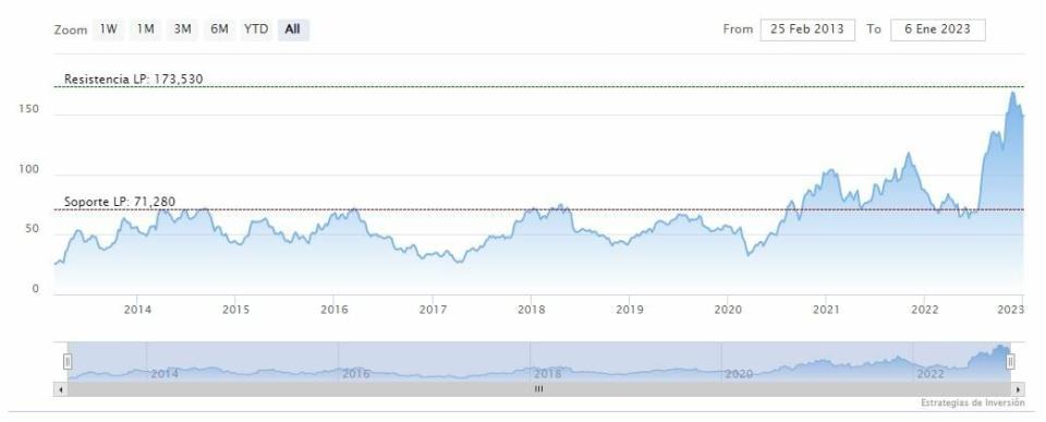 Tres productores de energía solar de Wall Street para comprar y mantener hasta 2026