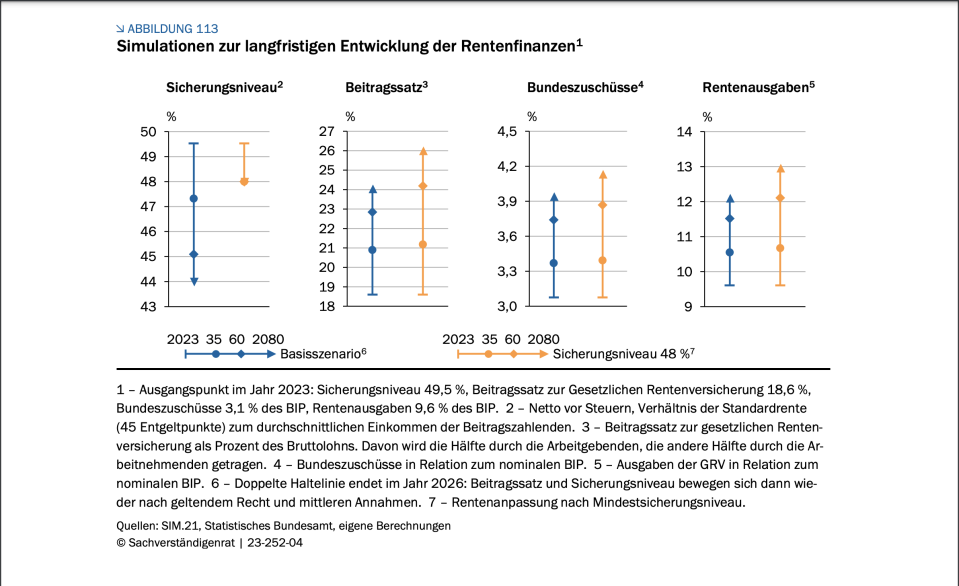  - Copyright: Sachverständigenrat zur Begutachtung der Gesamtwirtschaftlichen Entwicklung, Jahresgutachten 2023/24